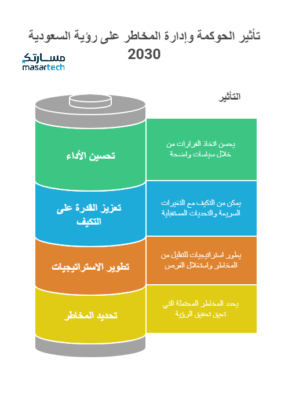 دور الحوكمة وإدارة المخاطر في تحقيق رؤية المملكة 2030