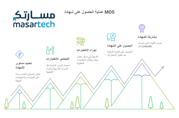 ما هي شهادة Microsoft Office Specialist؟ دليل شامل للمبتدئين في السعودية