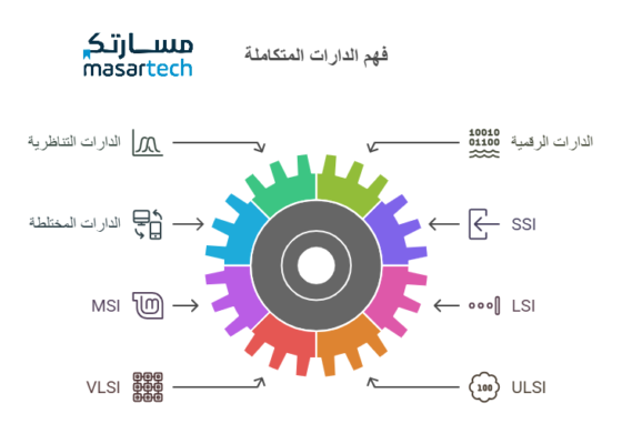 الدارات الإلكترونية المتكاملة (IC) – ما هي؟ وما هي أنواعها؟
